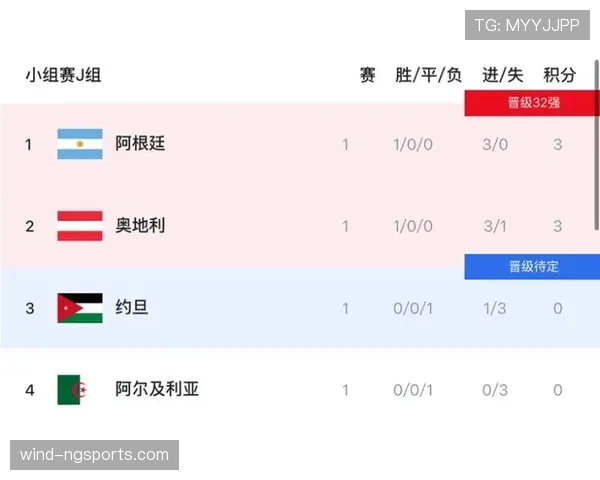 J组谁最有可能爆冷出局